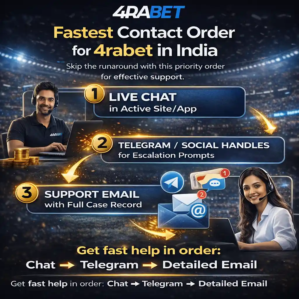 Fastest Contact Order of 4rabet in India.