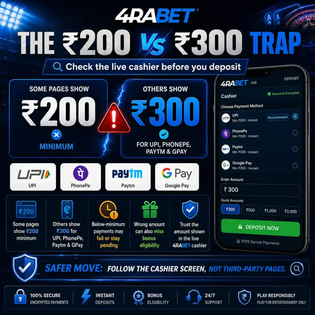 The ₹200 Vs ₹300 Trap